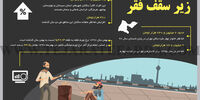 زیر سقف فقر