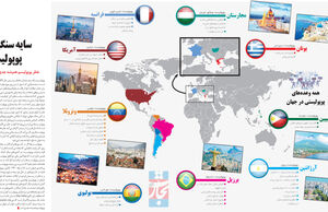 سایه سنگین پوپولیسم