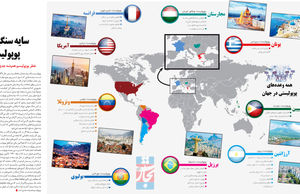 سایه سنگین پوپولیسم