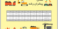 رشدساز