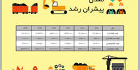 رشدساز