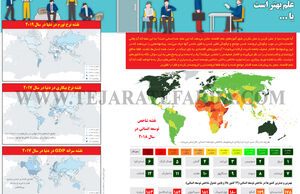 علم بهتر است یا...