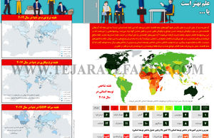 علم بهتر است یا...