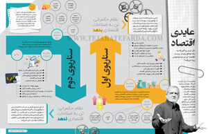 عایدی اقتصاد