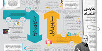 عایدی اقتصاد