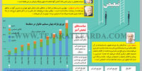 تعمیق تبعیض