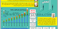 تعمیق تبعیض