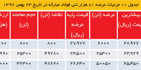 سازوکار شفافیت