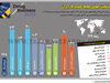 وضعیت جهانی محیط کسب‌وکار ایران