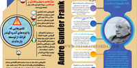 میراث شوم 
