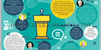 انتظارات عقلانی