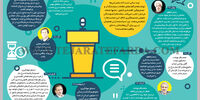 انتظارات عقلانی