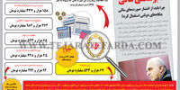 تابوشکنی مالی