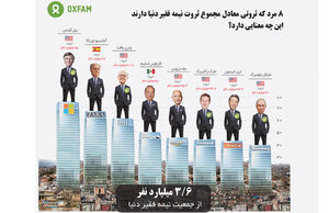 اقلیت‌ قدرتمند