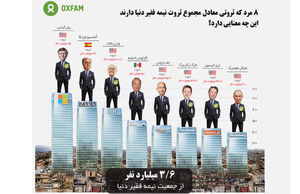 اقلیت‌ قدرتمند