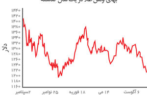 به سوی سقوط