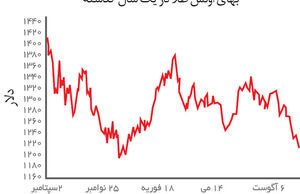 به سوی سقوط