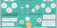 تحریم‌ها چطور بر سلامت جامعه تاثیر می‌گذارد