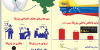 عاقبت عوام‌گرایی