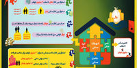 پلی برای رسیدن به رونق