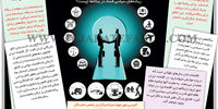 ترکیب سمی