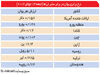 هجوم یوان به آفریقا