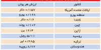 هجوم یوان به آفریقا