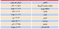 هجوم یوان به آفریقا