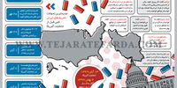 ایران و انتخابات آمریکا