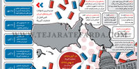 ایران و انتخابات آمریکا