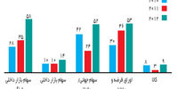 تجربه ETF در بازارهای جهانی
