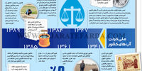 ملی کردن آب‌های کشور