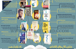 برترین کتاب‌های اقتصادی 2025