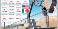 دیوار ترامپ