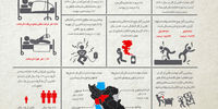 سوانح شغلی در ایران