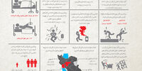 سوانح شغلی در ایران