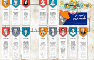 چشم‌انداز اقتصاد ایران