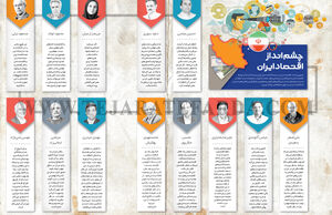 چشم‌انداز اقتصاد ایران