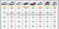 تغییرات قیمت برخی خودروها در سال 1397