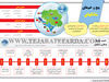 پیچ و خم‌های شانگهای