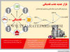 بازار جدید جذب نقدینگی