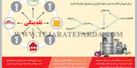 بازار جدید جذب نقدینگی