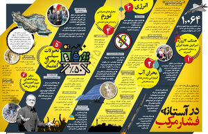 در آستانه فشار مرکب