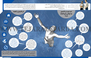 امید چیست و نا امیدی چه عواقبی برای اقتصاد دارد؟