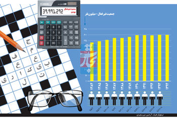 از کار گریخته‌ها