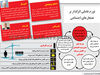 سرمایه و تورم