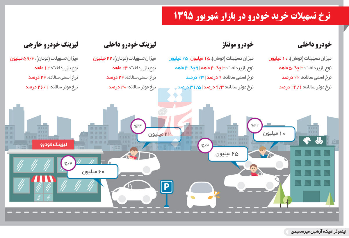 قطع موازی‌کاری