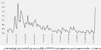 بازگشت پادشاه!

