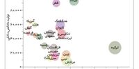 اقتصاد دمی

