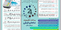 تجارت الکترونیک 